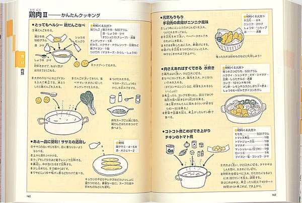 料理図鑑