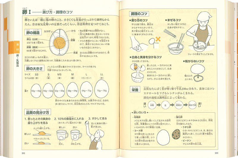料理図鑑