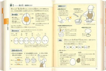 料理図鑑