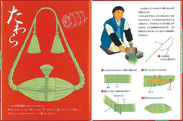 しめかざり