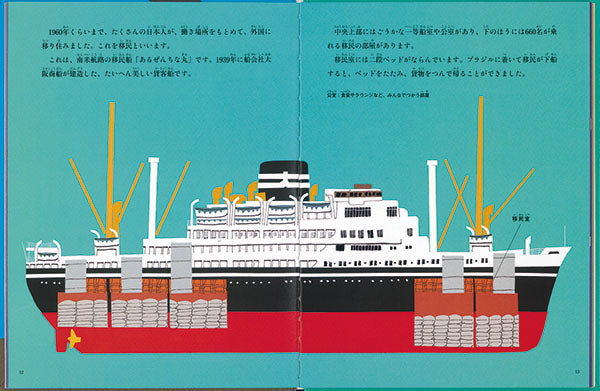 貨物船のはなし
