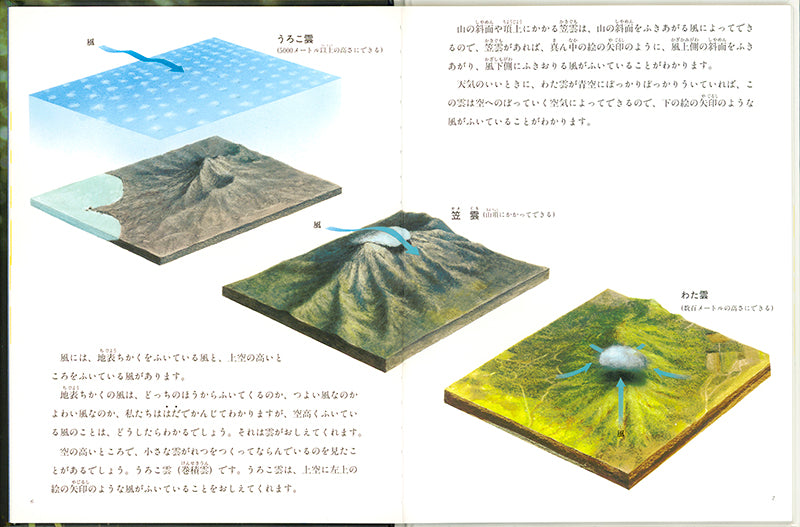 風はどこからくるのだろう