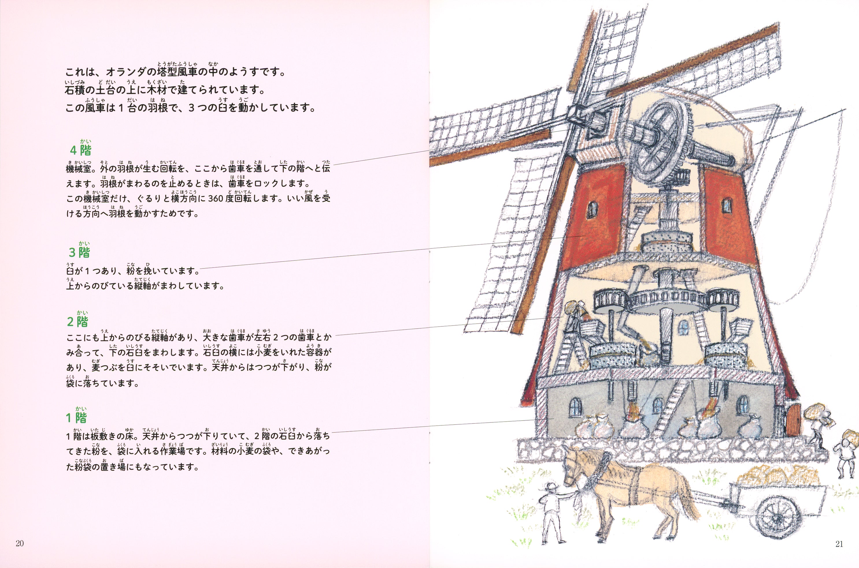 風車と水車 (たくさんのふしぎ 2025年10月号) – 福音館書店 オンライン
